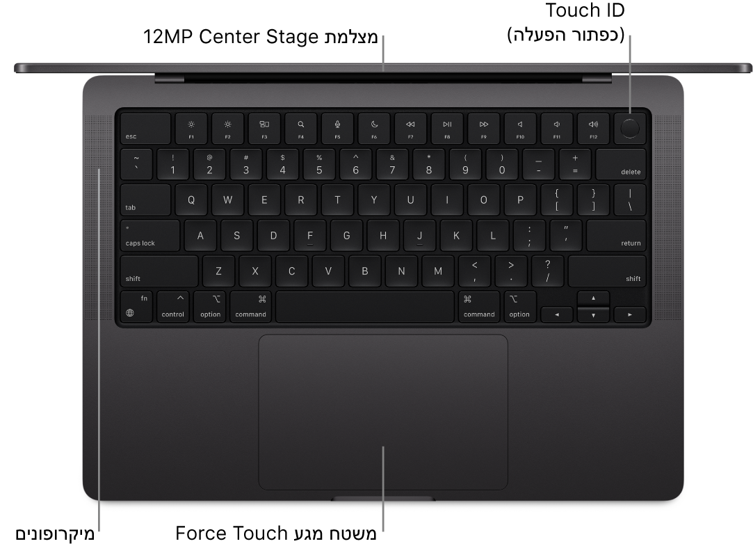 ‏MacBook Pro פתוח בגודל 16 אינץ׳, עם סימונים של מצלמת FaceTime HD, של ה‑Touch ID (כפתור ההפעלה), של המיקרופונים ושל משטח המגע Force Touch.