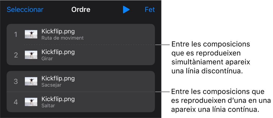 El menú “Ordre de la composició”, amb una línia de punts entre les composicions que es reprodueixen de manera simultània i una línia contínua entre les composicions que es reprodueixen una darrere l’altra.