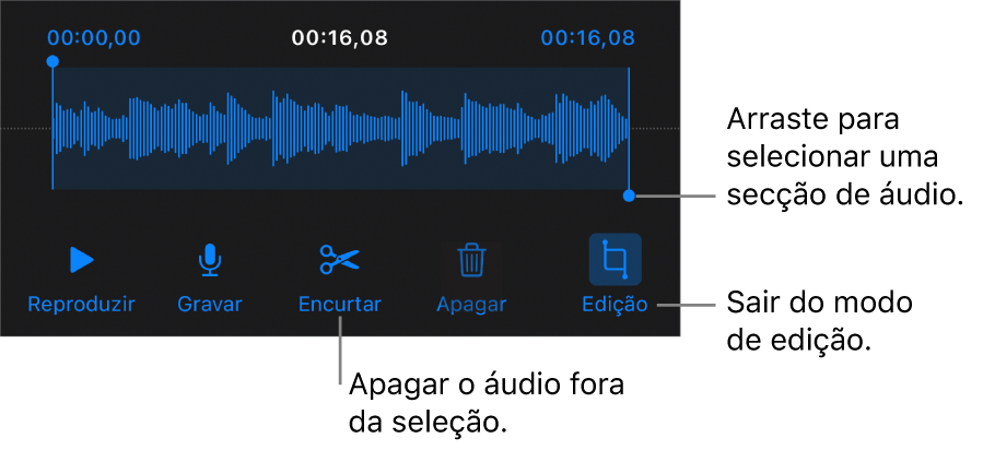 Controlos para editar áudio gravado. Os puxadores indicam a secção selecionada da gravação e os botões “Pré-visualizar”, “Gravar”, “Encurtar”, “Apagar” e “Modo de edição” estão por baixo.