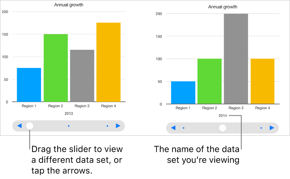 Three stages of an interactive graph, each showing a different data set.