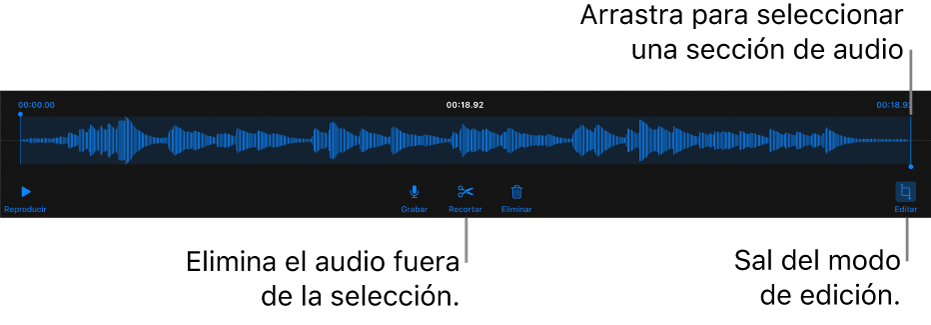 Controles para editar grabaciones de audio. Las manijas indican la sección seleccionada de la grabación. Los botones Previsualizar, Grabar, Recortar, Eliminar y Salir del modo de edición se encuentran abajo.