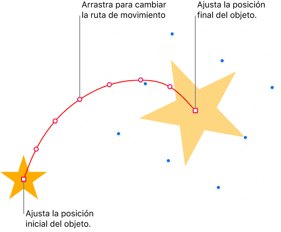 Un objeto con una trayectoria de movimiento curvo personalizado. Un objeto opaco muestra la posición inicial y un objeto fantasma muestra la posición final. Se pueden arrastrar los puntos a lo largo de la ruta para cambiar su forma.