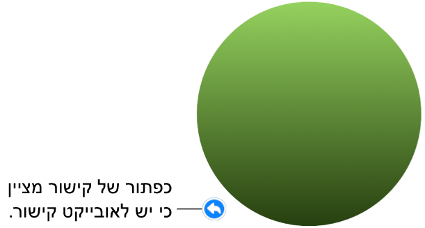 כפתור של קישור בצורה.