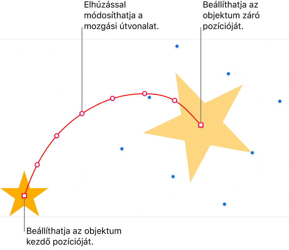 Objektum egyéni ívelt mozgási útvonallal. Az átlátszatlan objektum mutatja a kiindulási helyet, míg a szellemkép-objektum mutatja a végső pozíciót. Az útvonal alakját az útvonal mentén található pontok elhúzásával módosíthatja.