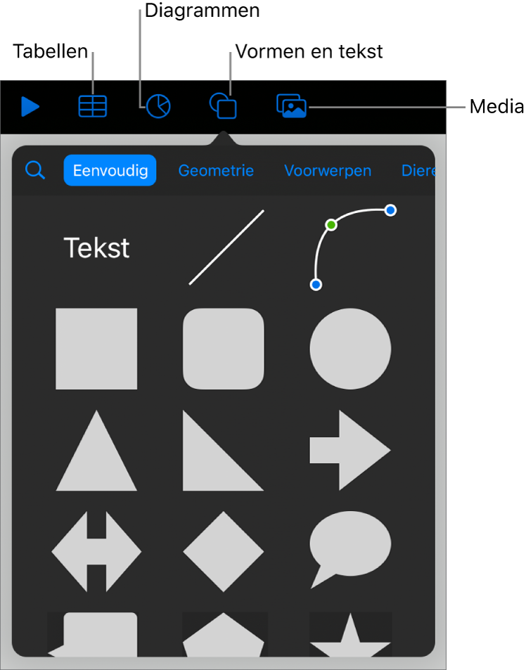 De regelaars waarmee je een object toevoegt, met bovenaan knoppen waarmee je tabellen, diagrammen, vormen (waaronder lijnen en tekstvakken) en media kiest.