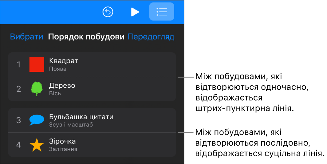 Меню «Порядок побудови»: між побудовами, які відтворюються одночасно, відображається штрих-пунктирна лінія, а між побудовами, які відтворюються послідовно, — суцільна.