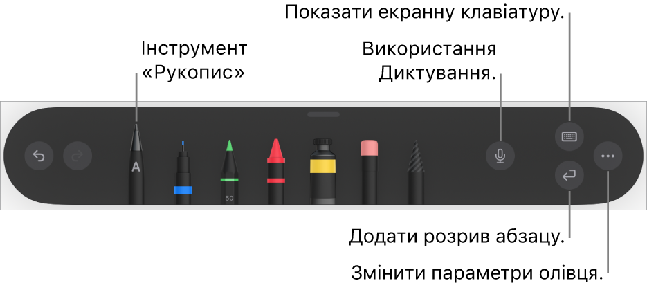 Панель інструментів писання і малювання з інструментом «Рукопис» зліва. Справа розташовано кнопки для диктування, відображення клавіатури, додавання розриву абзацу та меню «Більше».