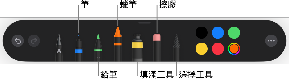 繪圖工具列包含筆、鉛筆、蠟筆、填滿工具、擦膠、選擇工具以及顯示目前顏色的顏色框。