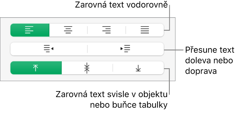 Oddíl Zarovnání v nabídce Formát s popisky tlačítek zarovnání textu