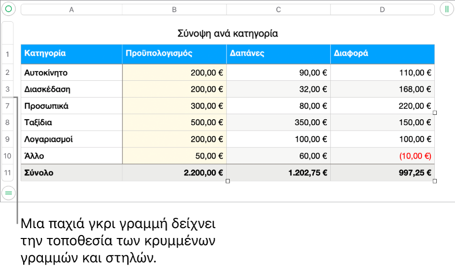 Μια παχιά γκρι γραμμή δείχνει τη θέση των κρυμμένων γραμμών και στηλών