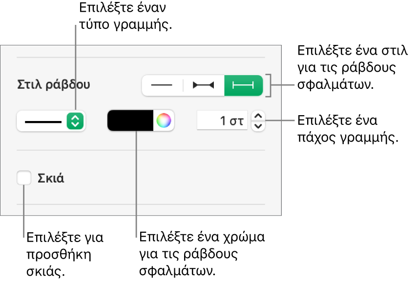 Τα στοιχεία ελέγχου για την εφαρμογή στιλ σε ράβδους σφαλμάτων.