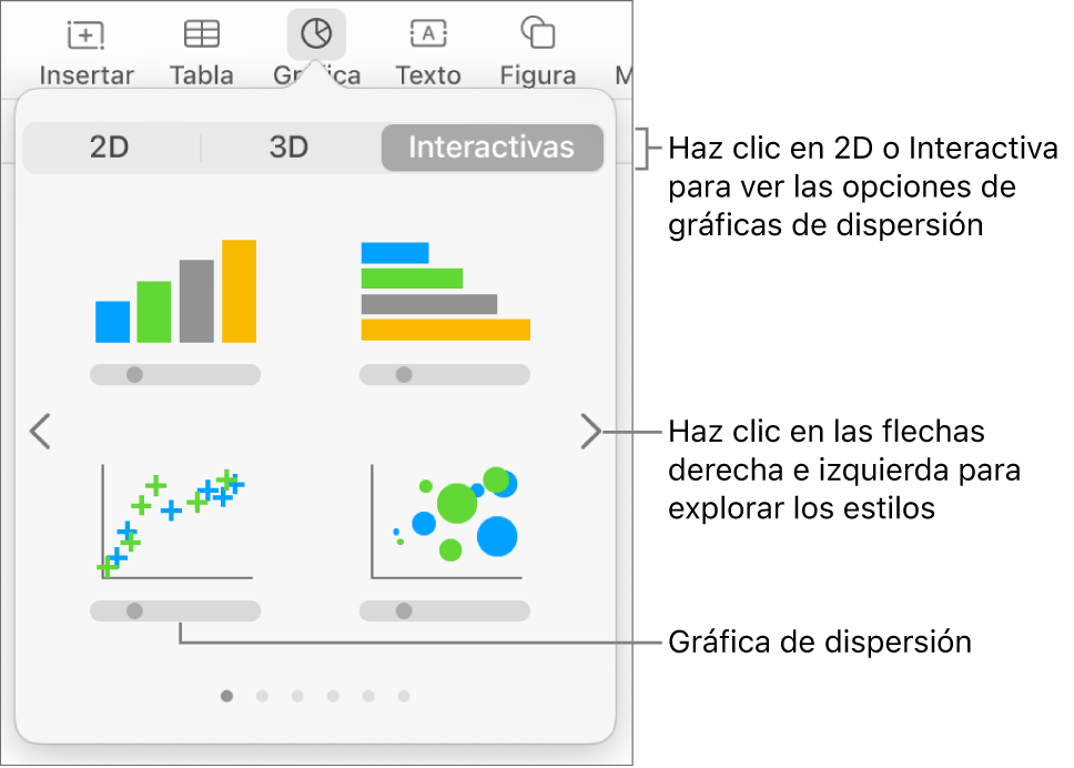 El menú de gráfica con gráficas interactivas, incluida una opción de gráfica de dispersión.