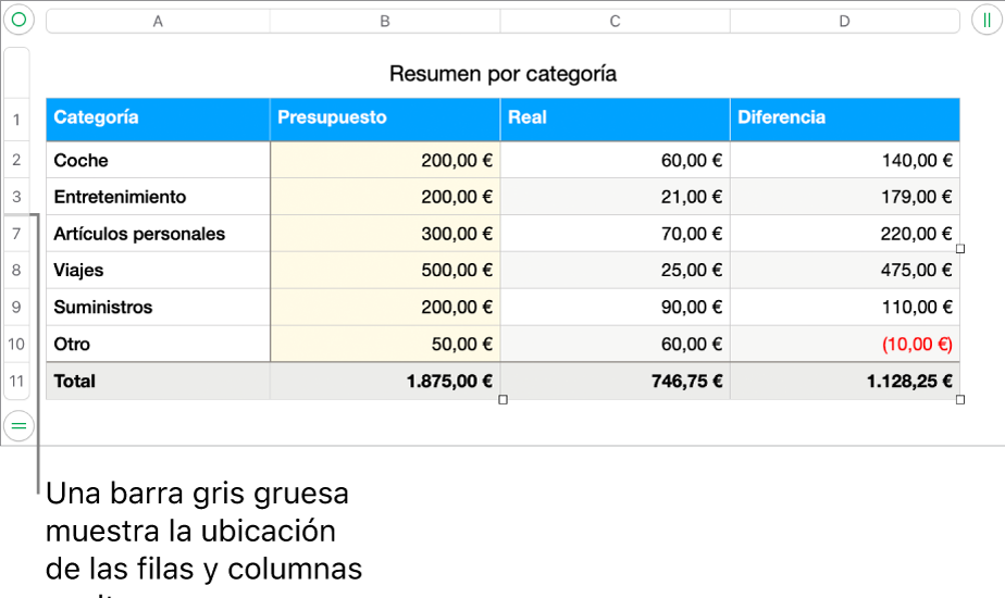 Una barra gris gruesa que muestra la ubicación de filas y columnas ocultas