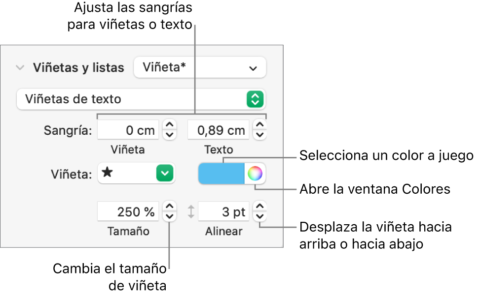 Sección “Viñetas/listas” con llamadas a los controles de sangría de viñeta y texto, color de viñeta, tamaño de viñeta y alineación.