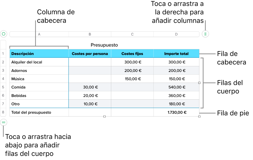 Tabla con filas y columnas de cabecera, cuerpo y pie de página, así como tiradores para añadir o eliminar filas o columnas.