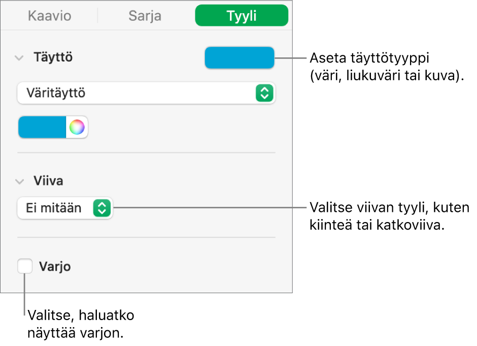 Säätimet datasarjan ulkoasun muuttamiseen.