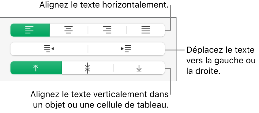 Section Alignement de la barre latérale Format, avec des légendes pour les boutons d’alignement de texte.