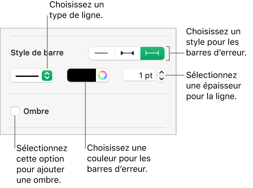 Commandes permettant d’appliquer un style aux barres d’erreur.