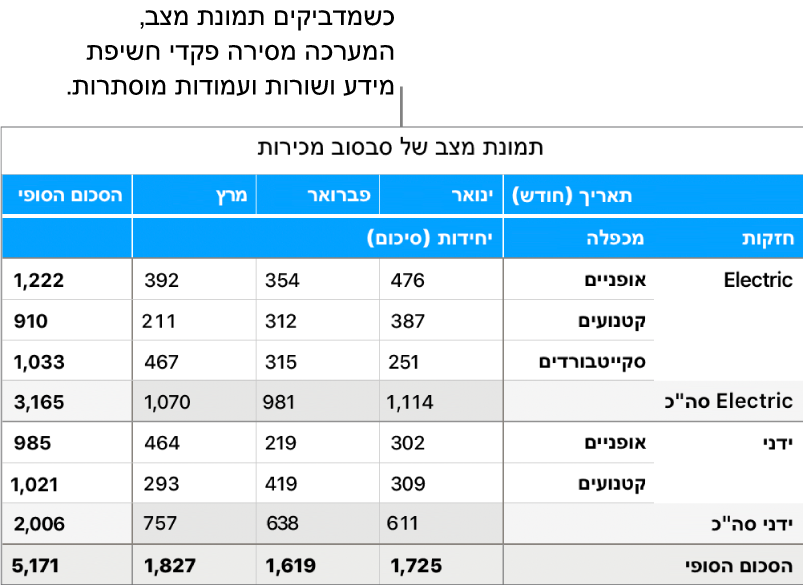 תמונת מסך של טבלת סבסוב.