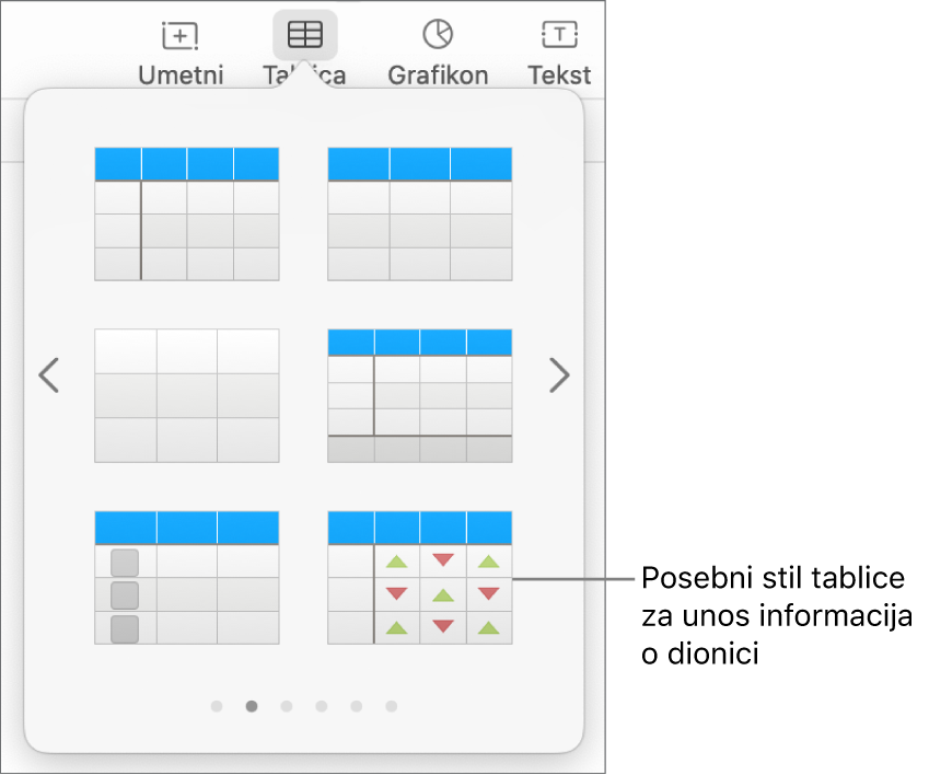 Odabrana tipka Tablica s prozorom tablice prikazanim u nastavku. Stil tablice za dionice je u desnom donjem kutu.