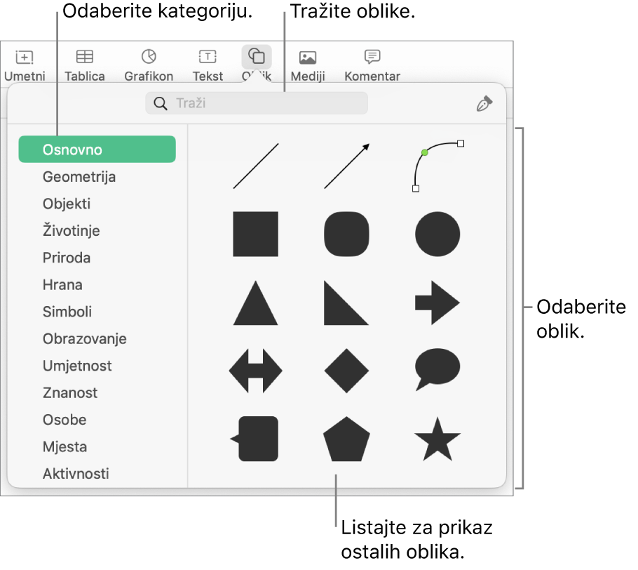 Medijateka s oblicima, s kategorijama u popisu na lijevoj strani i oblicima prikazanima na desnoj. Možete koristiti polje za pretraživanje na vrhu kako biste pronašli oblike i pomicati za više prikaza.