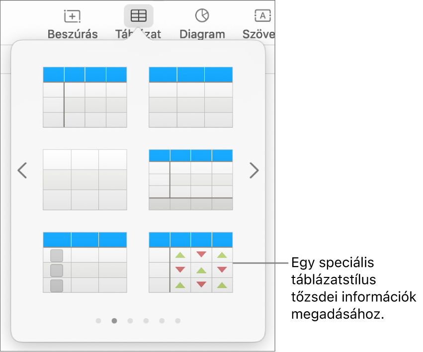 A Táblázat gomb kijelölve látható, alatta a táblázatpanellel. A tőzsdei táblázatstílus a jobb alsó sarokban található.