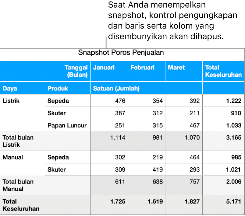 Snapshot tabel poros.