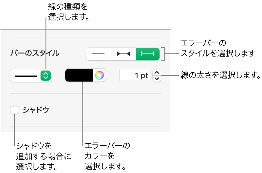 エラーバーのスタイル用コントロール。