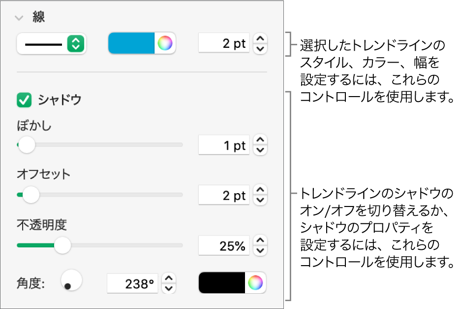 トレンドラインの外観を変更するためのサイドバーコントロール。