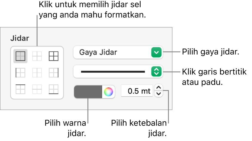 Kawalan untuk menggayakan jidar sel.