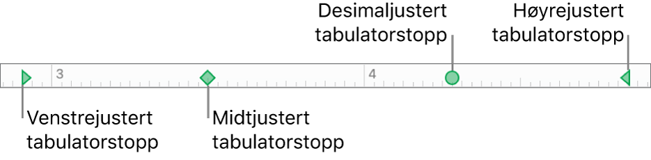 Linjalen, med markører for venstre og høyre avsnittsmarger og tabulatorer for venstre-, senter-, desimal- og høyrejustering.