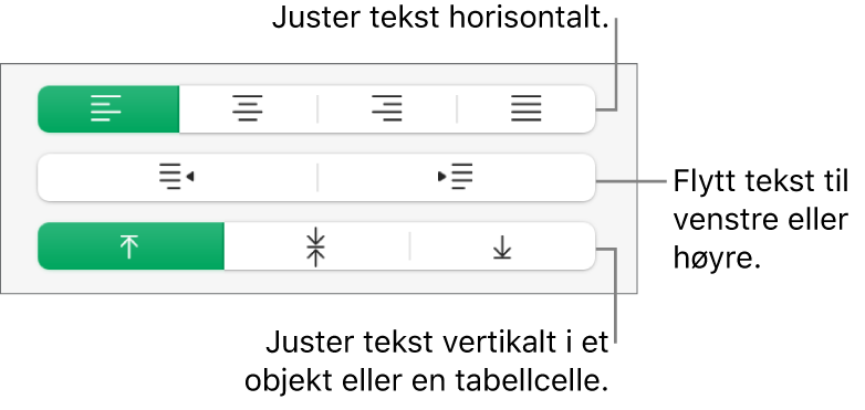 Justering-delen i Format-sidepanelet, med bildeforklaringer for tekstjusteringsknapper.