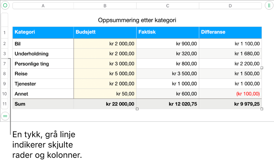 En tykk grå linje viser hvor rader og kolonner er skjult.