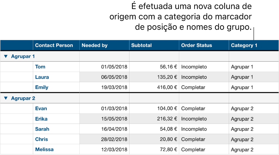 Uma tabela categorizada com marcadores de posição de nome para a categoria e grupos.