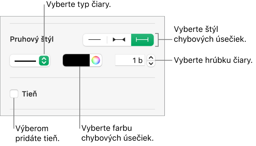 Ovládacie prvky na úpravu štýlu chybových úsečiek.