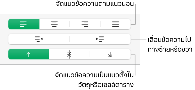 ส่วนการจัดแนวจะแสดงปุ่มสำหรับจัดแนวข้อความในแนวนอน เลื่อนข้อความไปทางซ้ายหรือขวา และจัดแนวข้อความในแนวตั้ง