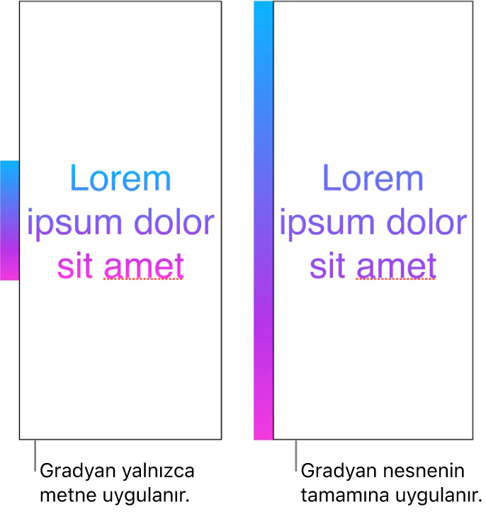 Yan yana örnekler. İlk örrnekte gösterilen metinde gradyan yalnızca metne uygulanmış, bu nedenle tüm renk tayfı metinde gösteriliyor. İkinci örnekteki metinde gradyan nesnenin tamamına uygulanmış, bu nedenle renk tayfının yalnızca bir bölümü metinde gösteriliyor.