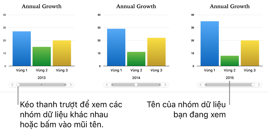 Biểu đồ tương tác hiển thị các nhóm dữ liệu khác nhau khi bạn kéo thanh trượt.