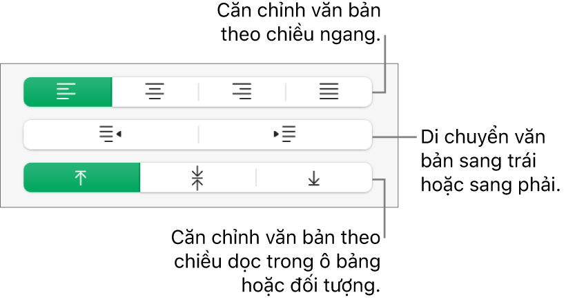 Phần Căn chỉnh của thanh bên Định dạng với các lời nhắc đến các nút căn chỉnh văn bản.