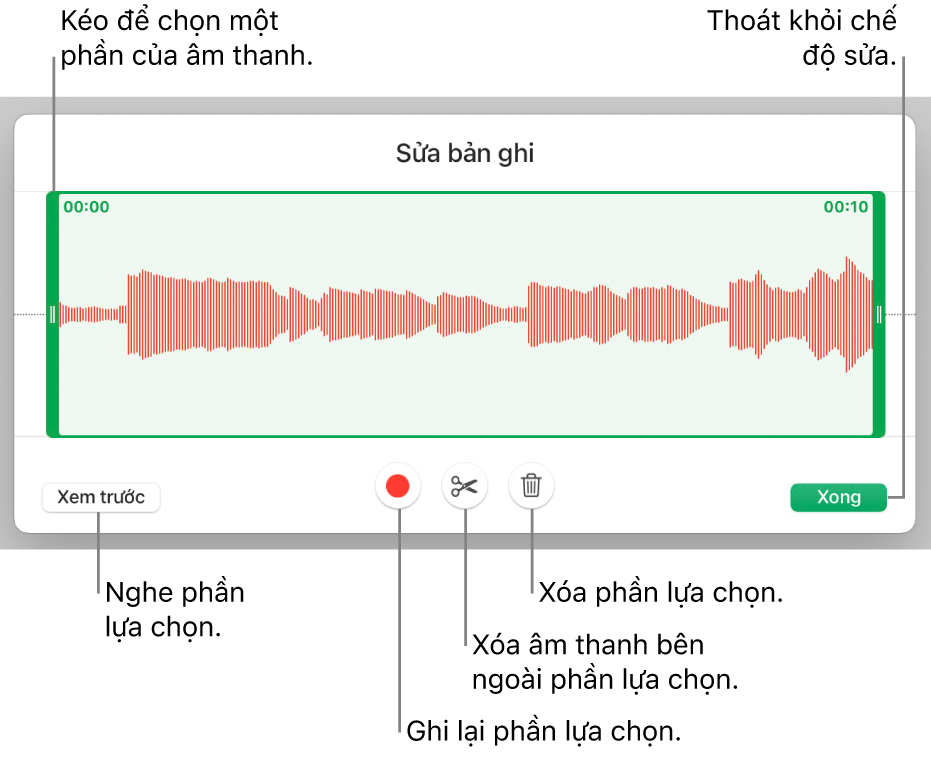 Các điều khiển để sửa âm thanh đã ghi. Các bộ điều khiển cho biết phần được chọn của bản ghi âm và các nút để Xem trước, Ghi, Cắt ngắn, Xóa và Chế độ sửa ở bên dưới.