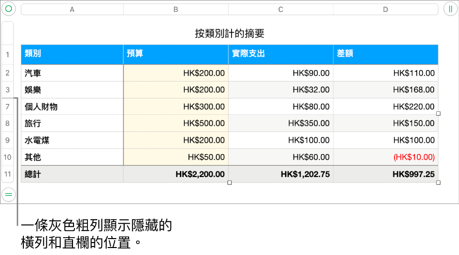 灰色粗線顯示出被隱藏的橫列和直欄所在位置