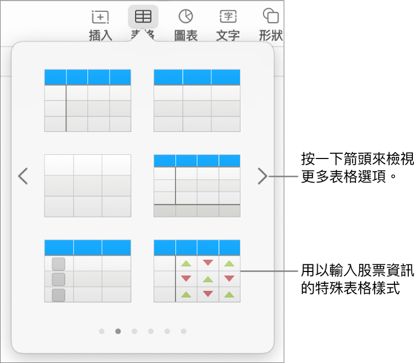 表格選單顯示表格樣式的縮覽圖，右下角是用於輸入股票資訊的特殊樣式。底部的六個圓點表示你可以滑動來查看更多樣式。