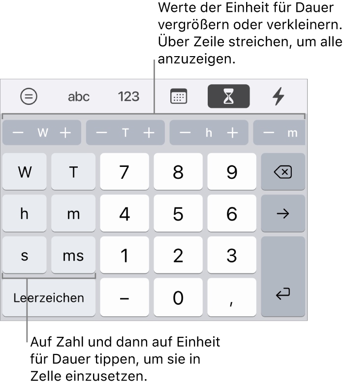 Die Tastatur für die Dauer mit Tasten links für Wochen, Tage, Stunden, Minuten, Sekunden und Millisekunden. In der Mitte befinden sich Zifferntasten. Darüber befindet sich eine Reihe von Tasten mit Zeiteinheiten (Wochen, Tage und Stunden), die du schrittweise einstellen kannst, um den in der Zelle gezeigten Wert zu ändern.