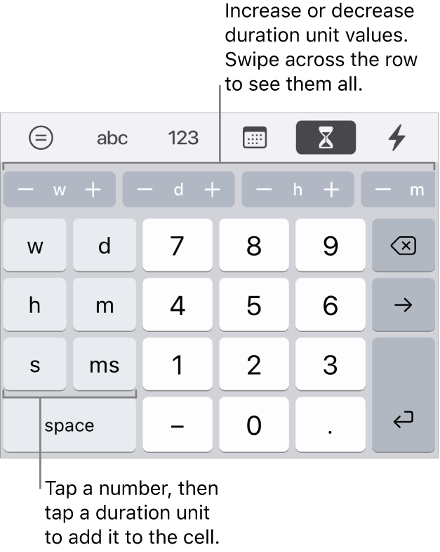 The duration keyboard with keys on the left for weeks, days, hours, minutes, seconds and milliseconds. In the centre are number keys. A row of buttons at the top shows units of time (weeks, days and hours), which you can increment to change the value in the cell.