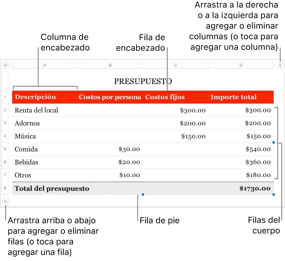 Tabla con filas y columnas de encabezado, cuerpo y pie de página, así como manijas para agregar o eliminar filas o columnas.