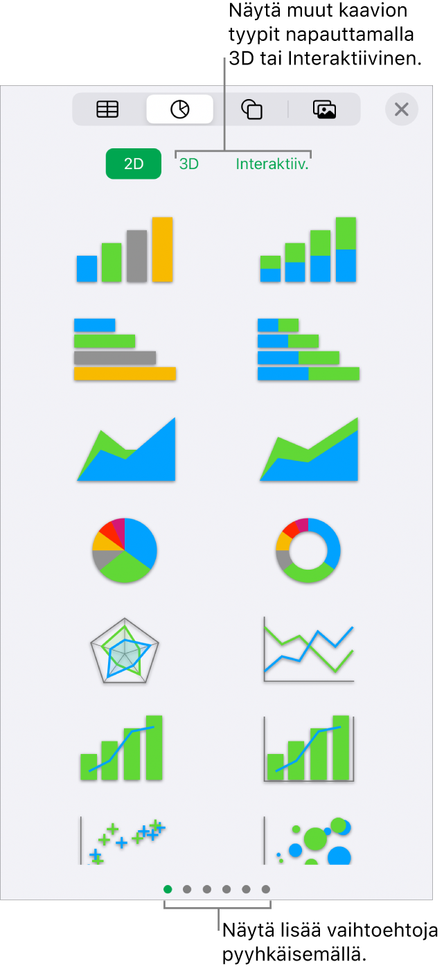 Kaaviovalikko, jossa näkyvät 2D-kaaviot.