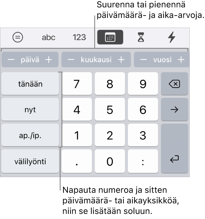 Päivämäärä- ja aikanäppäimistö. Yläreunan lähellä olevassa painikerivissä näkyvät aikayksiköt (kuukausi, päivä ja vuosi). Voit muuttaa solussa näkyvää arvoa lisäys kerrallaan. Vasemmalla olevissa näppäimissä näkyvät tämä päivä, nykyhetki ja AM/PM. Näppäimistön keskellä ovat numeronäppäimet.