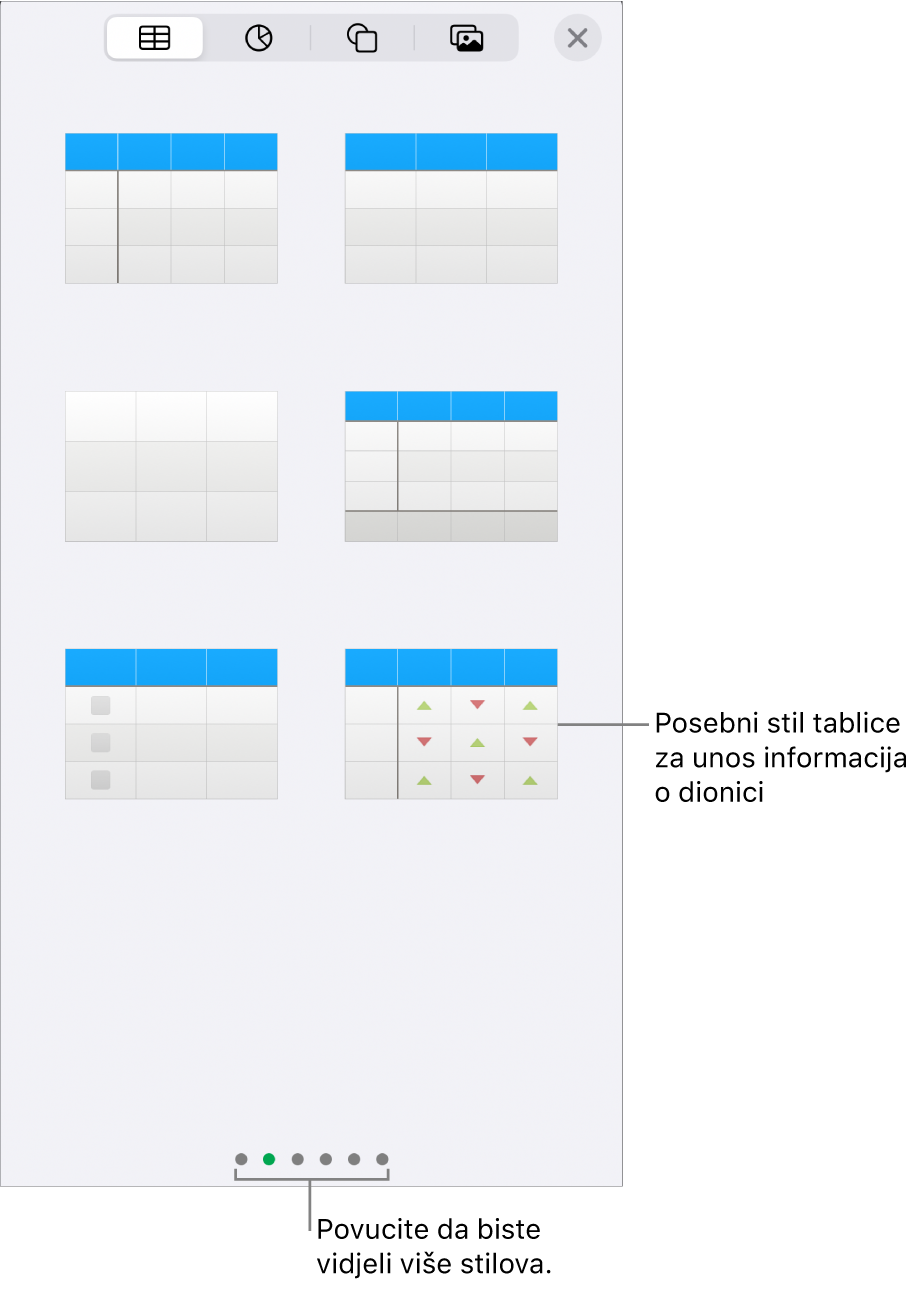 Minijature dostupnih stilova tablica, s posebnim stilom za unos informacija o dionici u donjem desnom kutu. Šest točaka na dnu označavaju da možete povući za prikaz ostalih stilova.