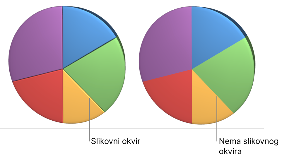 3D tortni grafikon s ili bez nagnutih rubova.