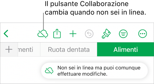 I pulsanti nella parte superiore dello schermo con il pulsante Collaborazione che si trasforma in una nuvola attraversata da una linea in trasversale. Un avviso sullo schermo dice “Non sei in linea ma puoi comunque effettuare modifiche.”